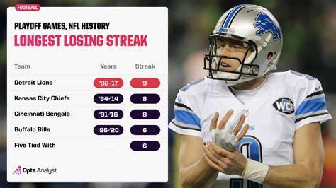 Team Streaks .
